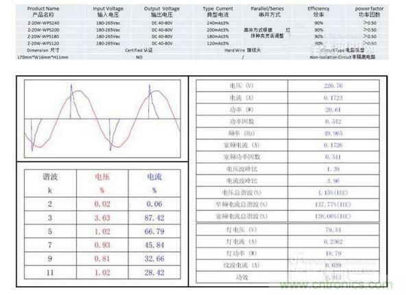 BUCK電路無(wú)功率因數校正