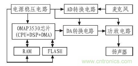 家庭監護機器人有突破！語(yǔ)音識別系統“箭在弦上”