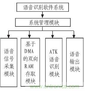 家庭監護機器人有突破！語(yǔ)音識別系統“箭在弦上”