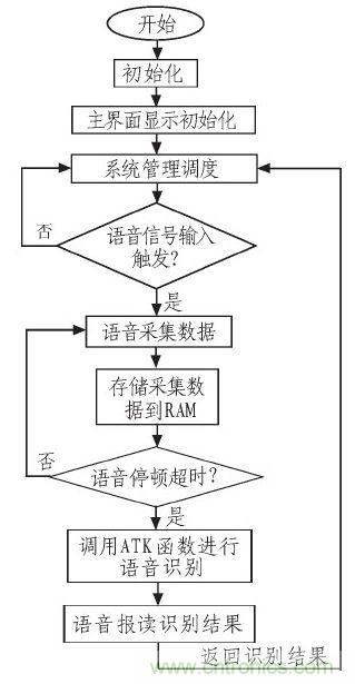 家庭監護機器人有突破！語(yǔ)音識別系統“箭在弦上”