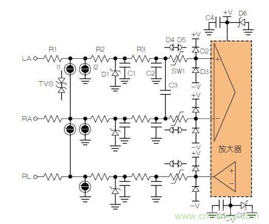 典型ECG前端除顫器保護電路。LA = 左臂；RA = 右臂；RL = 右腿。