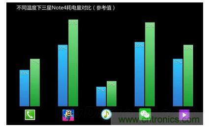手機電池寒冷時(shí)為什么總充電？