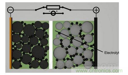 手機電池寒冷時(shí)為什么總充電？