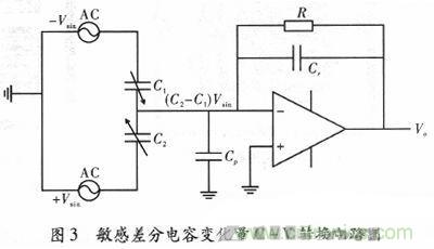 微機械、雙軸的電容式加速度傳感器的“升級再造”