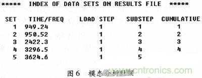 微機械、雙軸的電容式加速度傳感器的“升級再造”