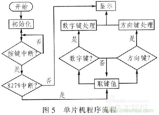 “步步驚心”步進(jìn)電機控制系統的設計步驟詳解