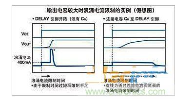浪涌電流限制時(shí)間可調