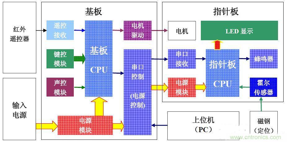 從零開(kāi)始，分分鐘玩轉PIC旋轉時(shí)鐘