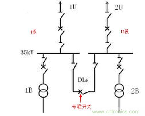1.單母線(xiàn)接線(xiàn)方式