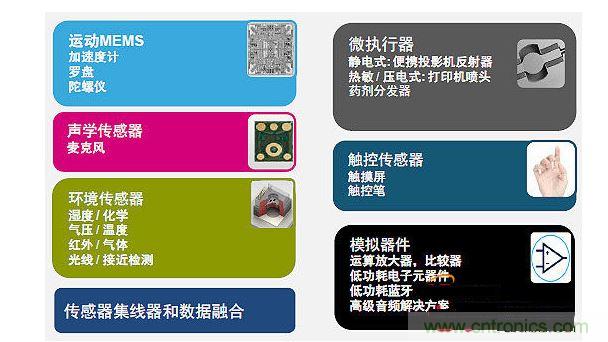 ST公司AMS部門(mén)的產(chǎn)品組合實(shí)現了多元化