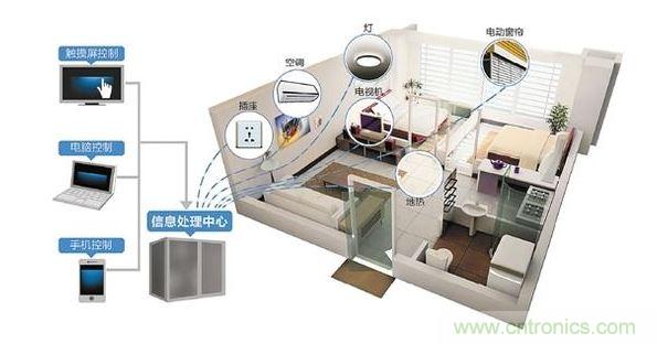 傳統家電企業(yè)轉型布局