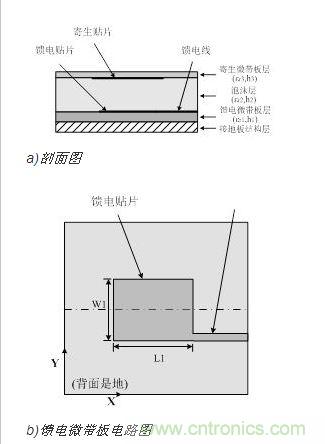 天線(xiàn)單元結構簡(jiǎn)圖