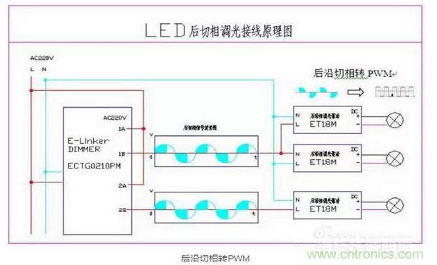 后沿切相接線(xiàn)原理和后沿切相轉PWM