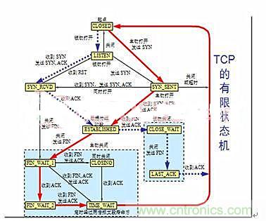 分布控制式半導體激光器系統的設計與實(shí)現