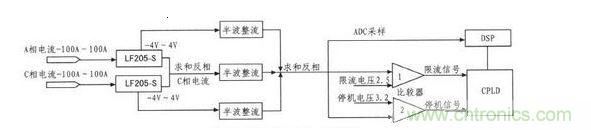 無(wú)刷直流電機電流采樣保護電路結構圖