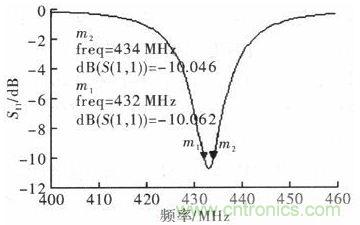 超小型、超高頻段的RFID標簽PCB天線(xiàn)的設計