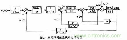 采用可編程模擬器件實(shí)現直流伺服電機的調速系統