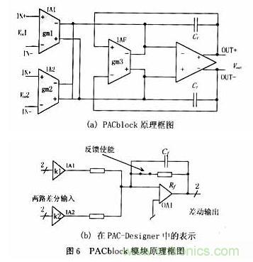 采用可編程模擬器件實(shí)現直流伺服電機的調速系統