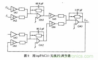 采用可編程模擬器件實(shí)現直流伺服電機的調速系統