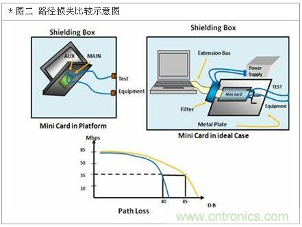 降低無(wú)線(xiàn)通訊噪聲干擾？攻城獅能否突圍在此一舉