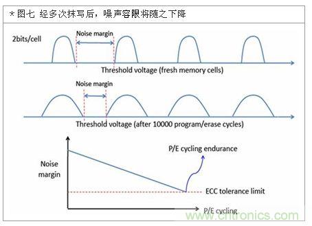 降低無(wú)線(xiàn)通訊噪聲干擾？攻城獅能否突圍在此一舉