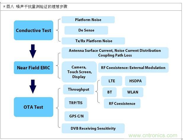 降低無(wú)線(xiàn)通訊噪聲干擾？攻城獅能否突圍在此一舉