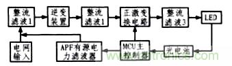 方案精講:無(wú)線(xiàn)LED照明驅動(dòng)系統設計與實(shí)現