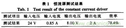 方案精講:無(wú)線(xiàn)LED照明驅動(dòng)系統設計與實(shí)現