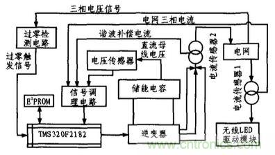 方案精講:無(wú)線(xiàn)LED照明驅動(dòng)系統設計與實(shí)現