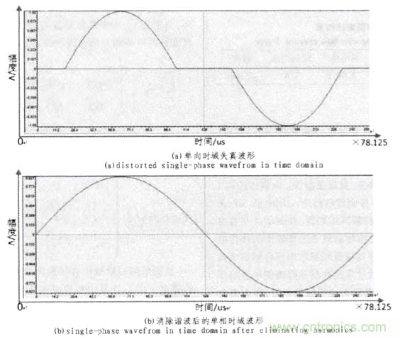 方案精講:無(wú)線(xiàn)LED照明驅動(dòng)系統設計與實(shí)現