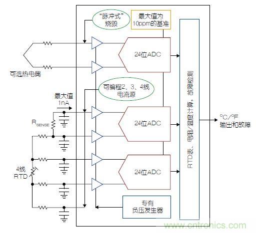 溫度傳感器“不擔心”，精確的溫度不再是難題