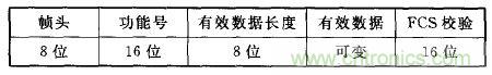 ZigBee與WiFi首次合作，雙模網(wǎng)關(guān)的設計與實(shí)現