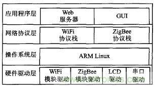ZigBee與WiFi首次合作，雙模網(wǎng)關(guān)的設計與實(shí)現
