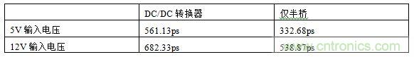 全球最快的功率開(kāi)關(guān)，究竟有多快？帶你一測究竟