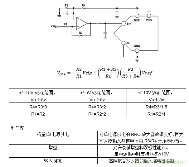 第一講:驅動(dòng)單極性精密ADC的單/雙通道放大器配置(上)