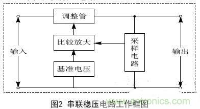 實(shí)例解析：集成直流穩壓電源電路的設計