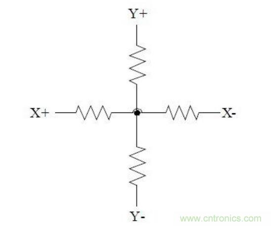 四線(xiàn)電阻式觸摸屏的等效電路。