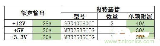 臺式電源選購全攻略，遠離被坑的結局【變壓器篇】