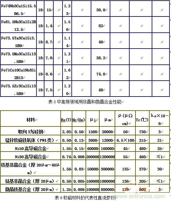 你真正了解電磁元件嗎？讓軟磁材料“拿主意”
