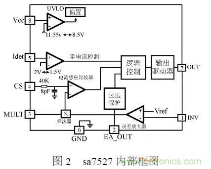 補充LED電源缺陷，完美克服常規問(wèn)題