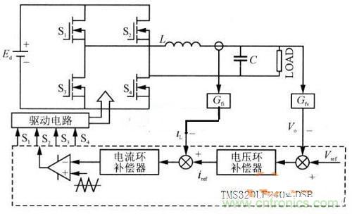 什么是微處理器重復控制？對逆變器有什么作用？