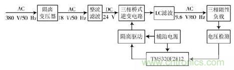 詳述變頻電源的整流、驅動(dòng)、逆變、濾波模塊