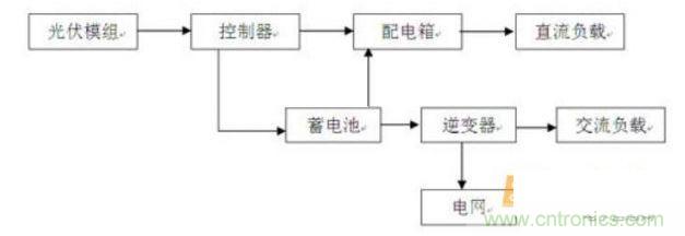 光伏發(fā)電系統原理方框圖