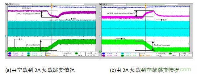 放電狀態(tài)負載跳變時(shí)對輸出電壓的影響。