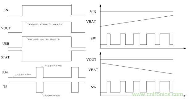 單電感移動(dòng)電源的設計