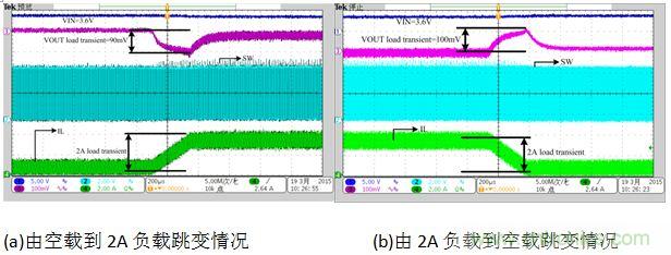 單電感移動(dòng)電源的設計