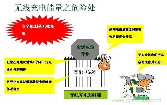 深度剖析無(wú)線(xiàn)充電系統設計