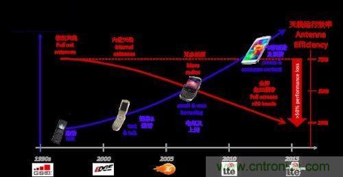 阻抗匹配根本無(wú)法與孔徑調諧匹敵，原因何在？
