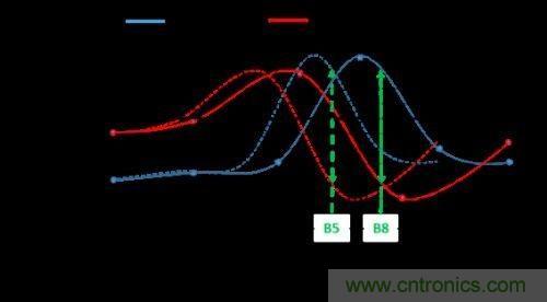 阻抗匹配根本無(wú)法與孔徑調諧匹敵，原因何在？