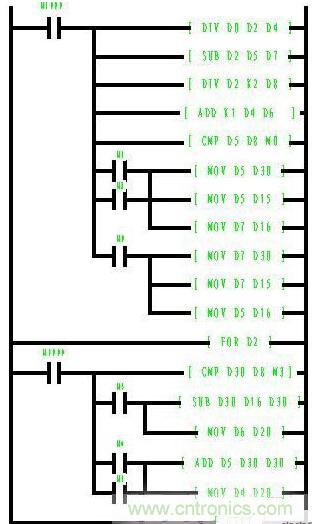 PLC控制步進(jìn)電機分度的設計方案